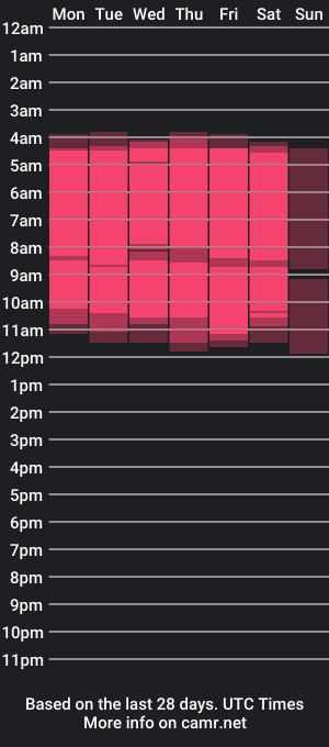 cam show schedule of tiimothy_