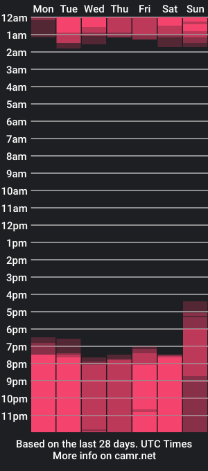 cam show schedule of tiinavega