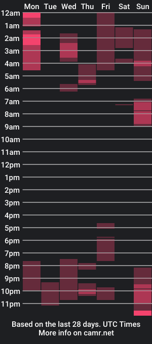 cam show schedule of tiinker_bell