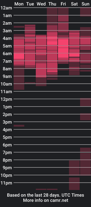 cam show schedule of tijanafox