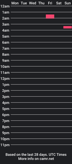 cam show schedule of tikajo