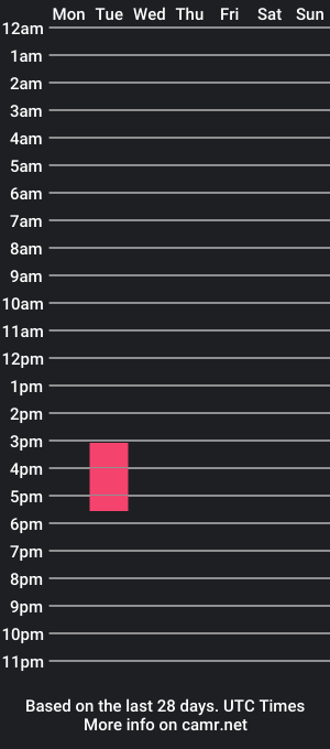 cam show schedule of tikenjawake