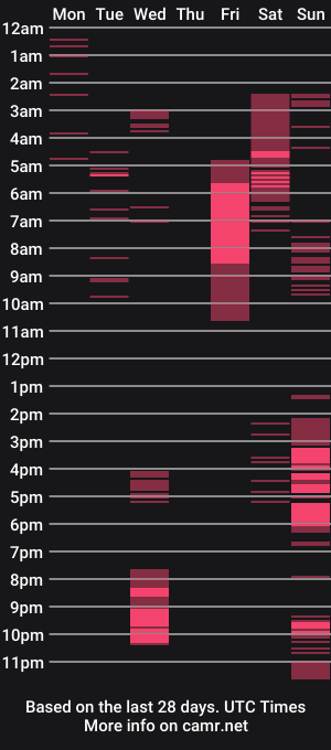 cam show schedule of tilatequilas