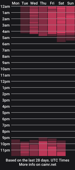 cam show schedule of tilda_aikiss