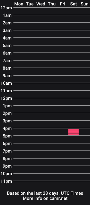 cam show schedule of till0123