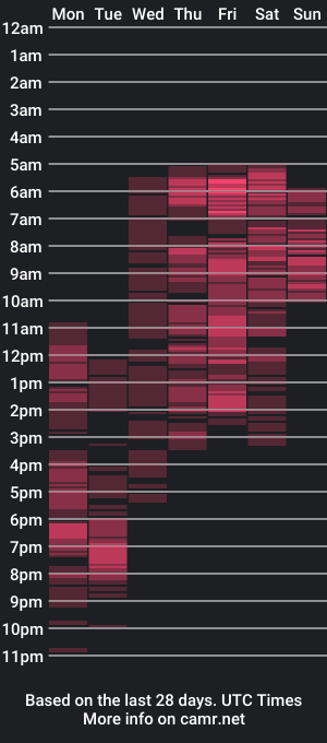 cam show schedule of tillyliss