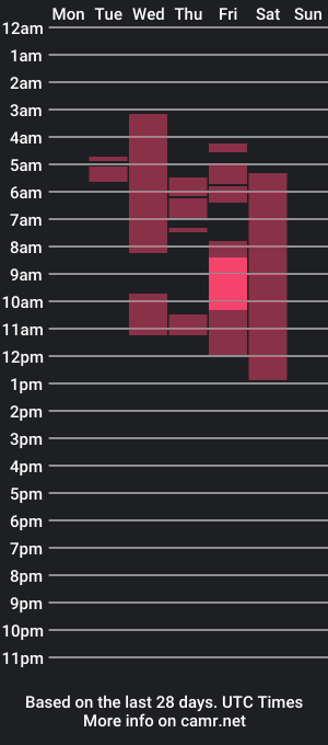 cam show schedule of tiltoslav