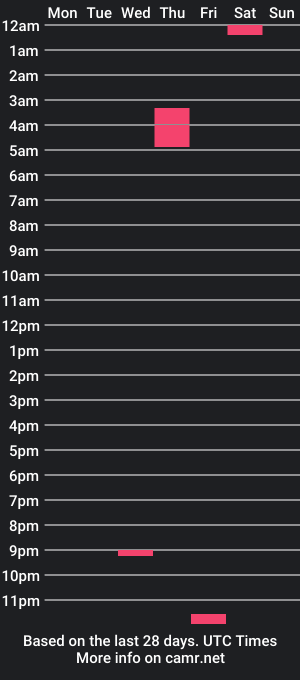 cam show schedule of tim15420