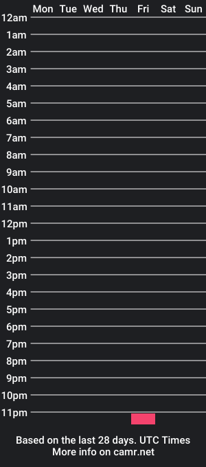 cam show schedule of tim_82