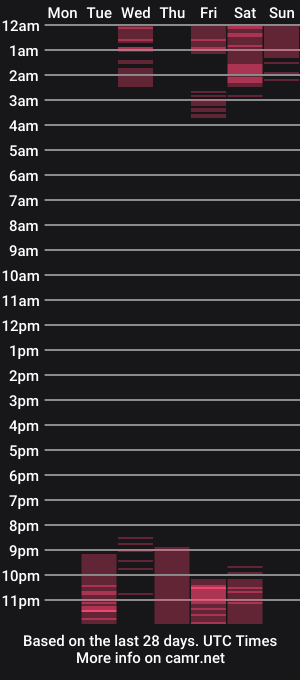 cam show schedule of tim_and_sam