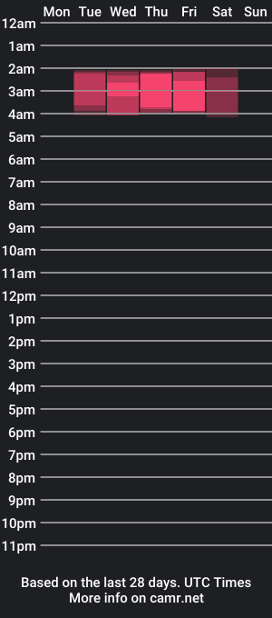 cam show schedule of tim_cox