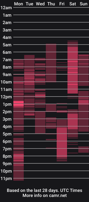 cam show schedule of tim_mart