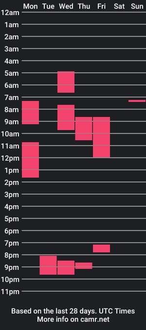 cam show schedule of tim_milll