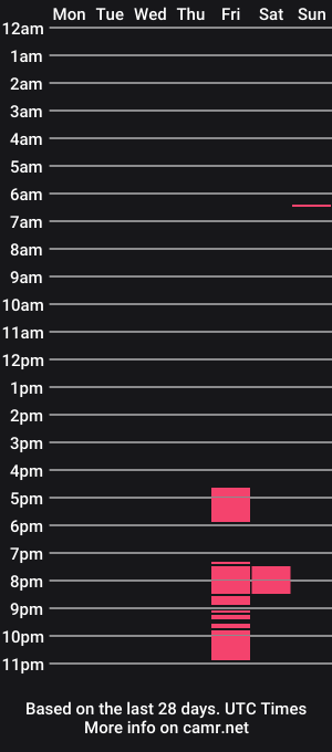 cam show schedule of tim_seven