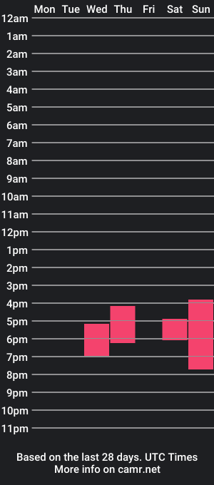 cam show schedule of tim_swift