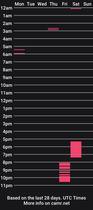 cam show schedule of timann