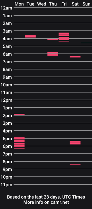 cam show schedule of timbercruiser