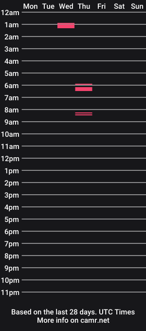 cam show schedule of timbigcock18