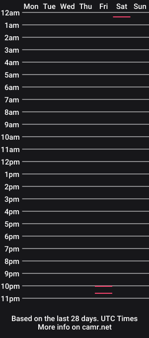 cam show schedule of time2getherrx