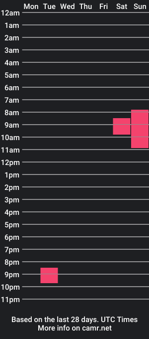 cam show schedule of timecandy