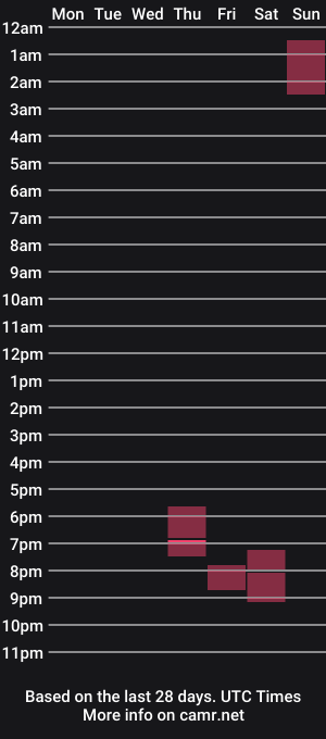 cam show schedule of timeforfun5566