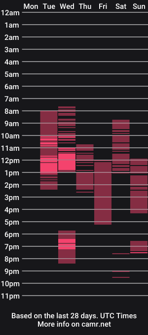 cam show schedule of timefull