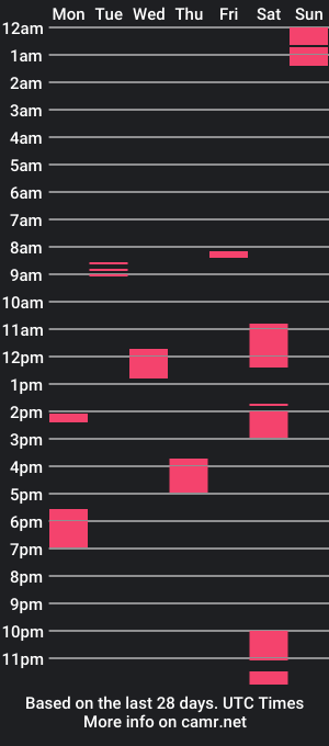 cam show schedule of timehole