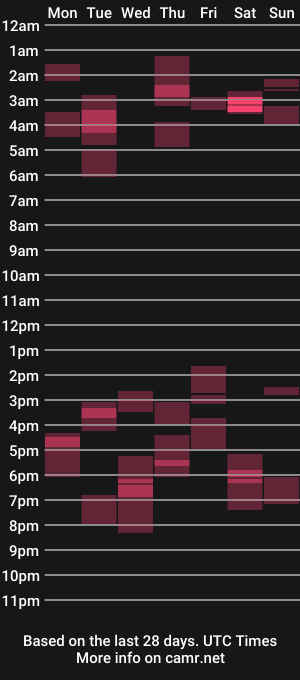 cam show schedule of timeisgone