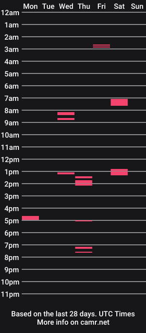 cam show schedule of timelesspassenger