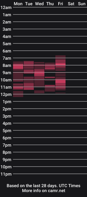 cam show schedule of timeparadice