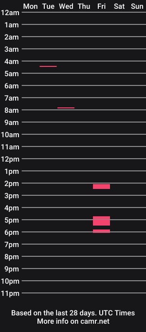 cam show schedule of timetosnack