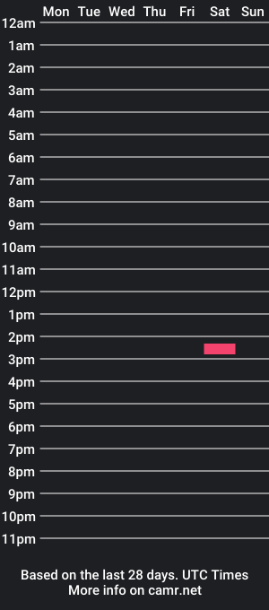 cam show schedule of timid2tell