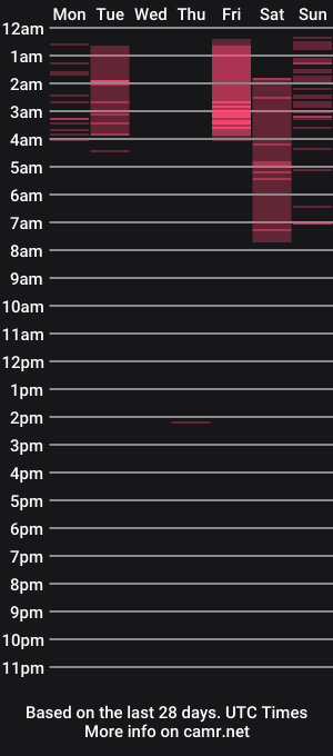 cam show schedule of timissi