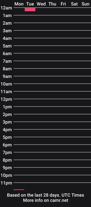 cam show schedule of timmay1919