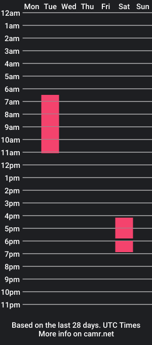 cam show schedule of timmy0509