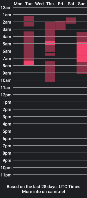 cam show schedule of timmy7topcut