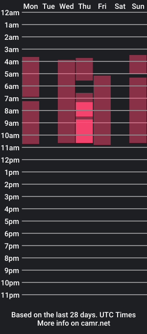 cam show schedule of timmy_black7