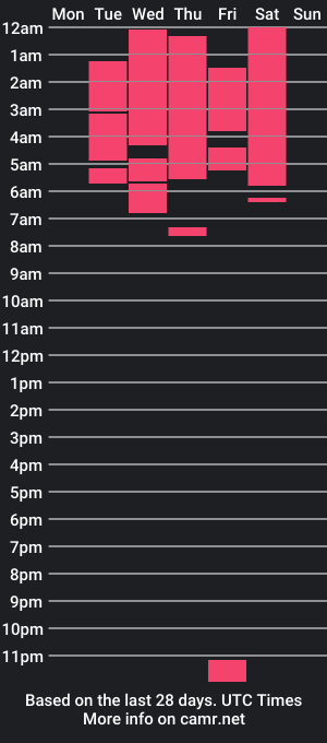 cam show schedule of timmy_boyy