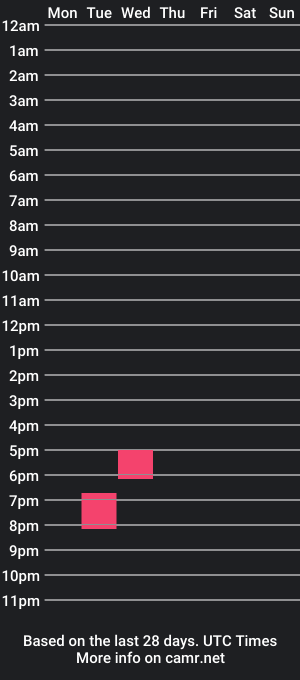 cam show schedule of timmy_swift