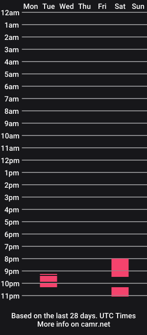 cam show schedule of timmybigbaws