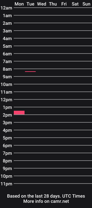cam show schedule of timmyboy285