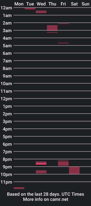 cam show schedule of timmyyy111