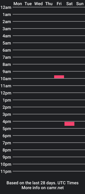 cam show schedule of timnath_bear