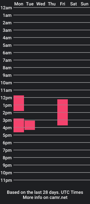 cam show schedule of timodinoia