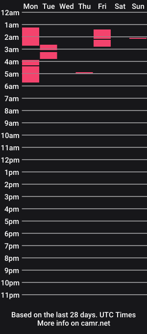 cam show schedule of timon_n_pumbaa