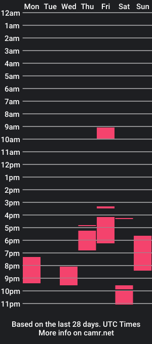 cam show schedule of timothee_shalawet