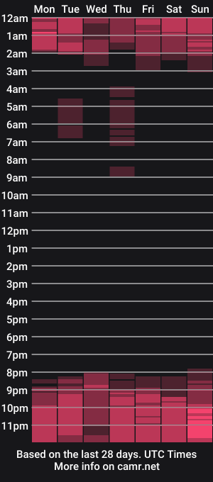 cam show schedule of timothy_ross