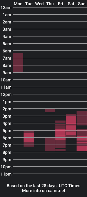 cam show schedule of timothy_te_amo