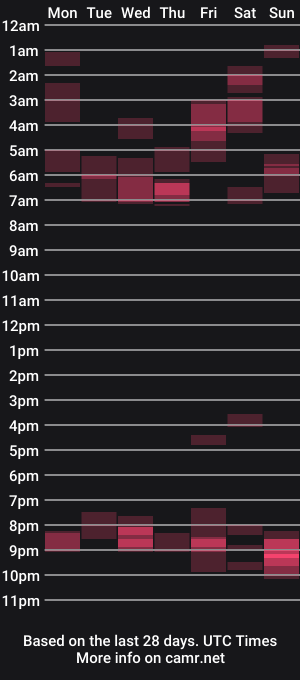cam show schedule of timrockhardx