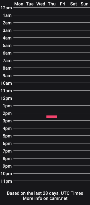 cam show schedule of timsfeet